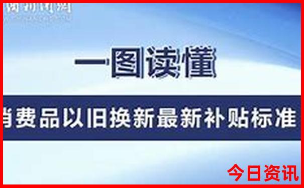 北京著名的景点有哪些?